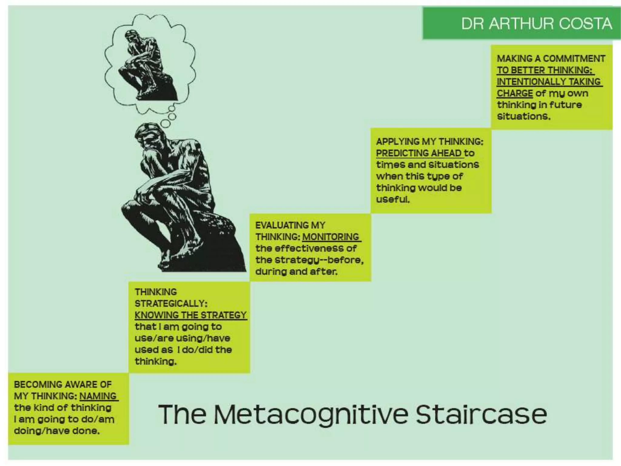 Blogs
Passion and Metacognitive
 