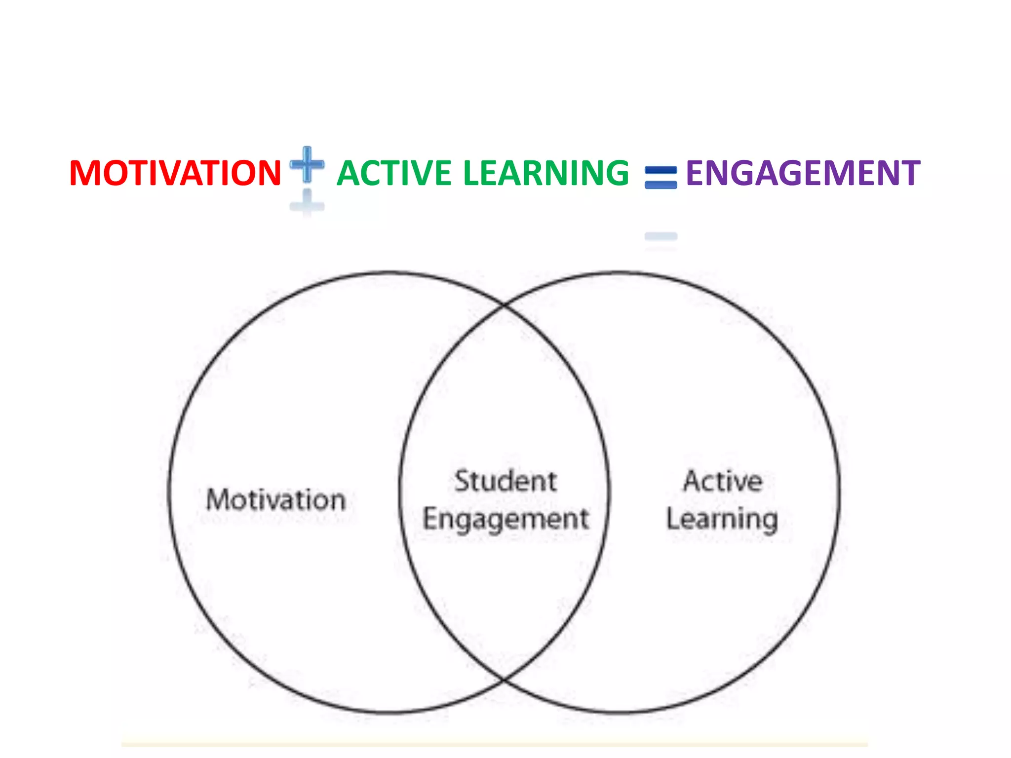 MOTIVATION ACTIVE LEARNING ENGAGEMENT
 