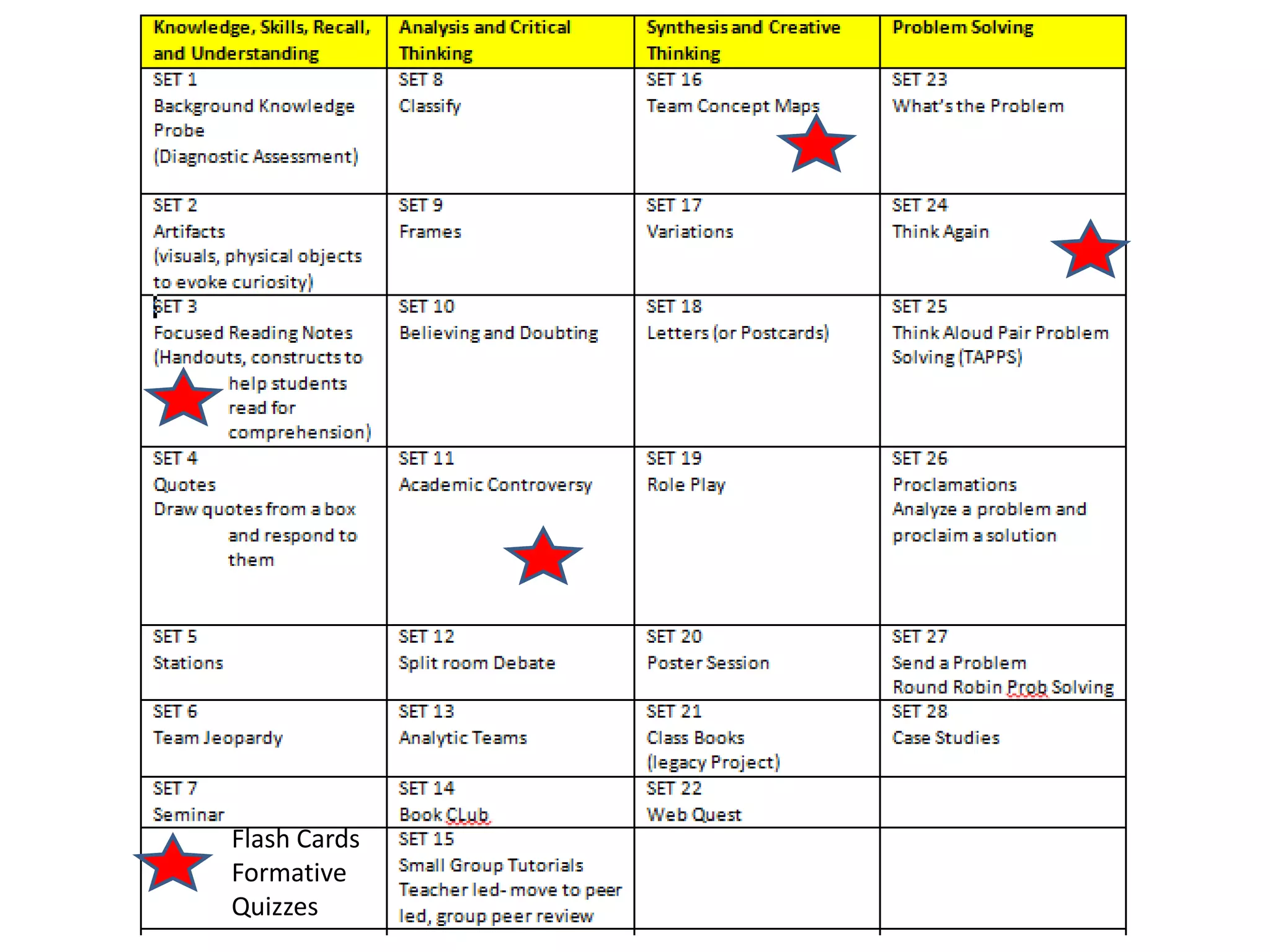 Flash Cards
Formative
Quizzes
 