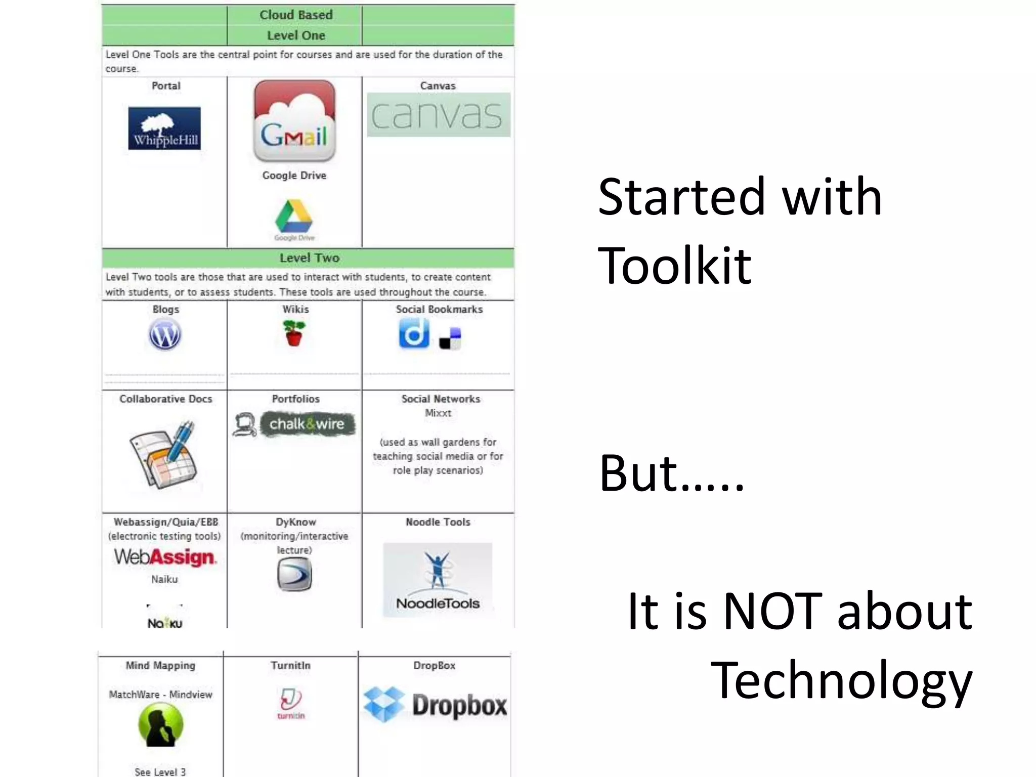 Started with
Toolkit
But…..
It is NOT about
Technology
 
