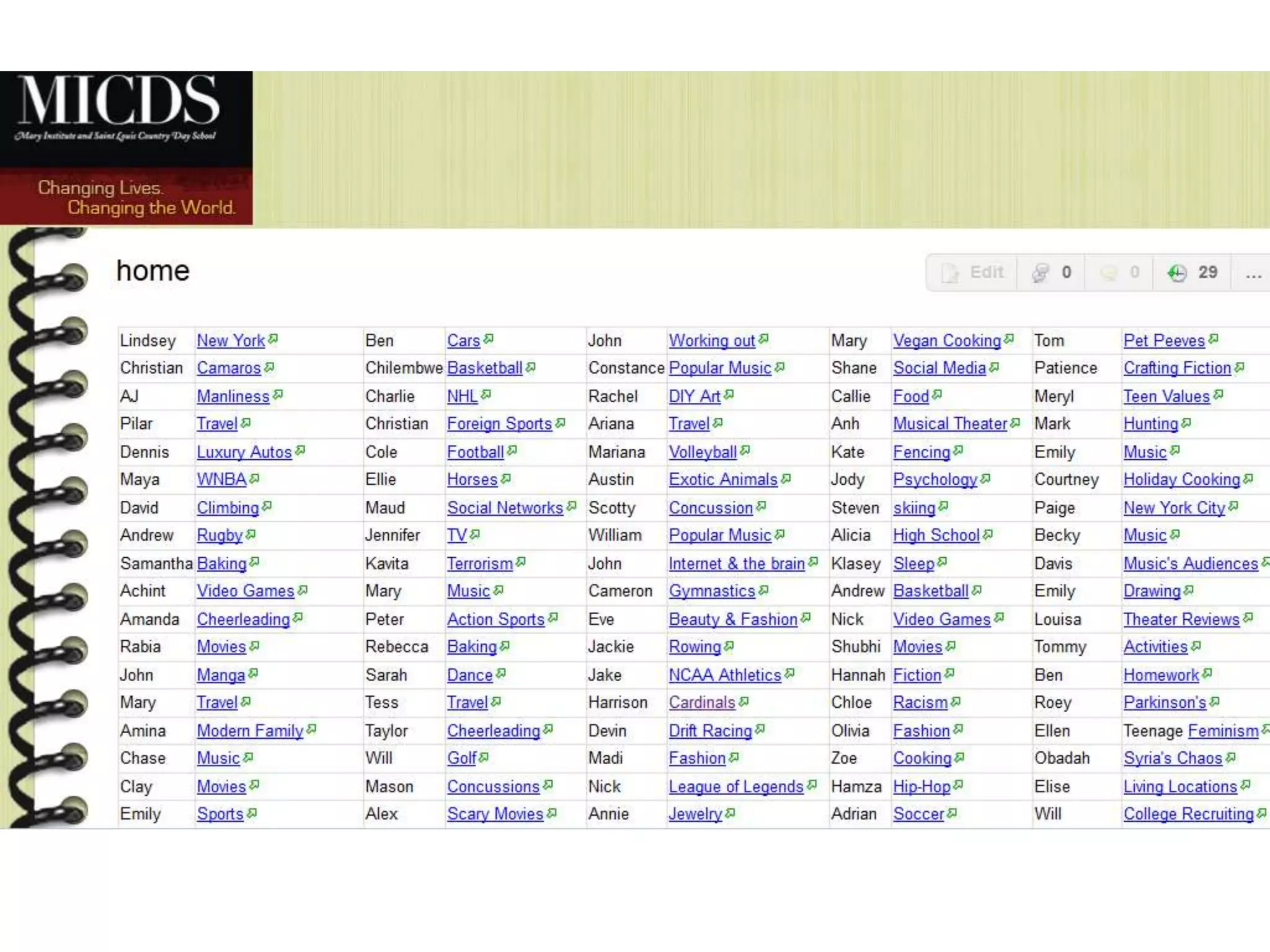 Writing
• Nonfiction Blogging
• Peer Review
• Drafts in Progress
 