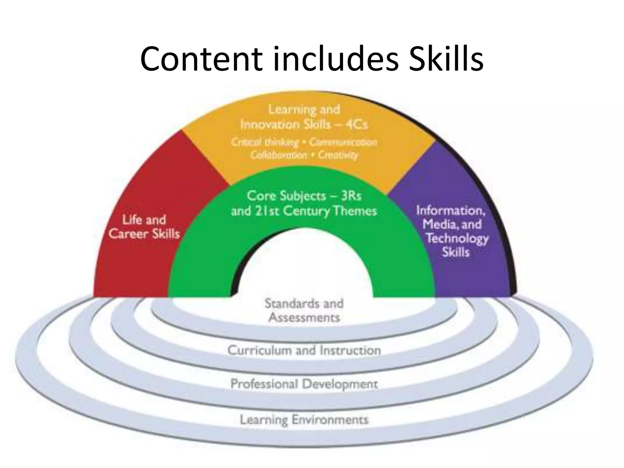 Content includes Skills
 