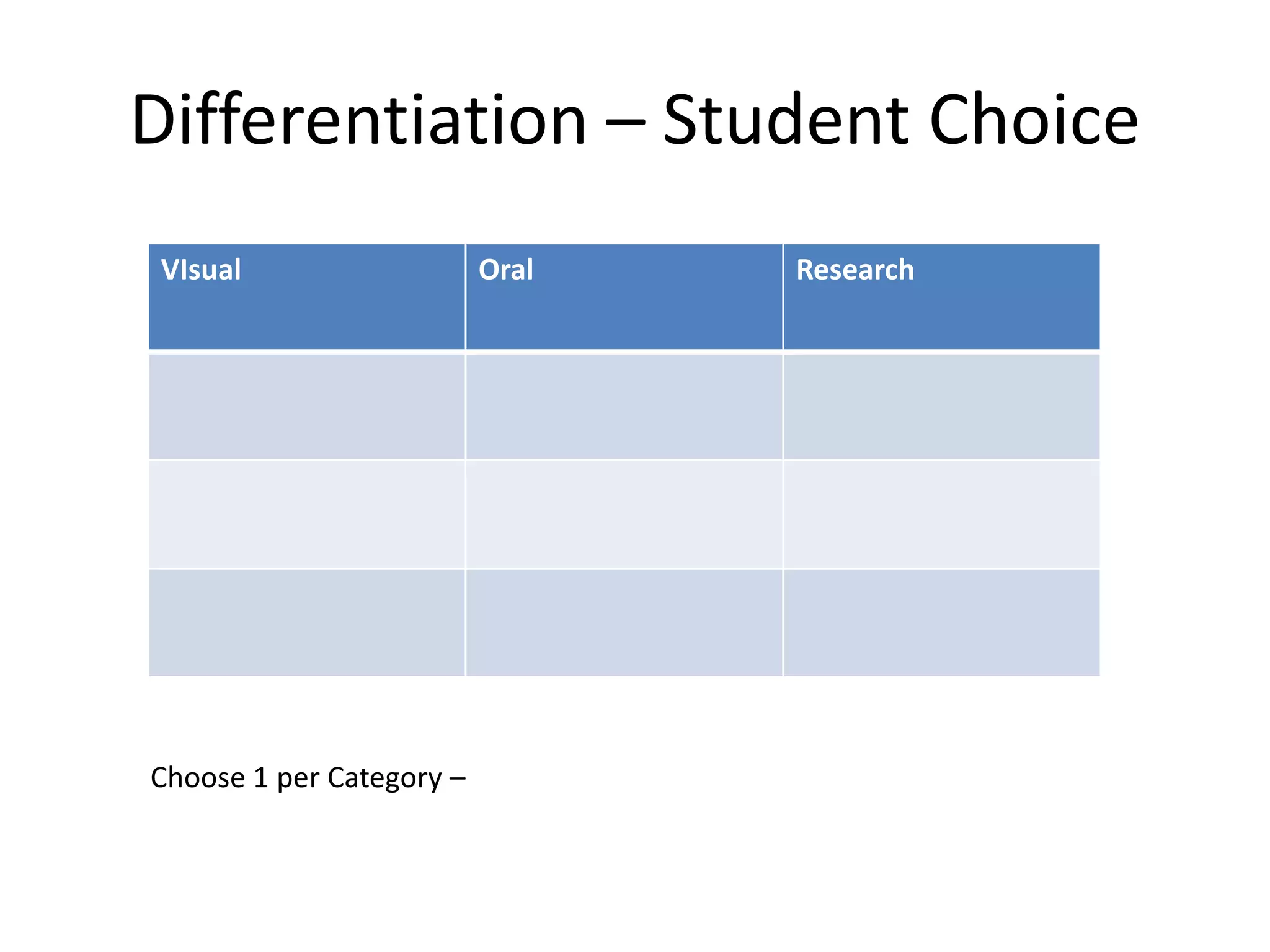 Differentiation – Student Choice
VIsual Oral Research
Choose 1 per Category –
 