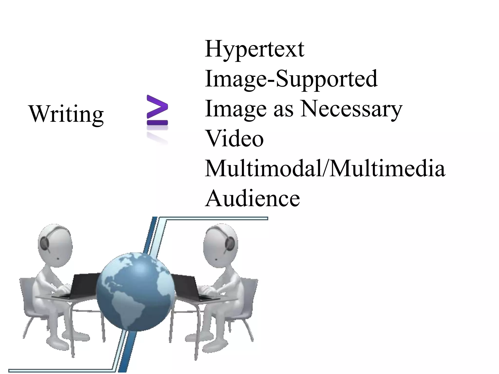 Hypertext
Image-Supported
Image as Necessary
Video
Multimodal/Multimedia
Audience
Writing
 