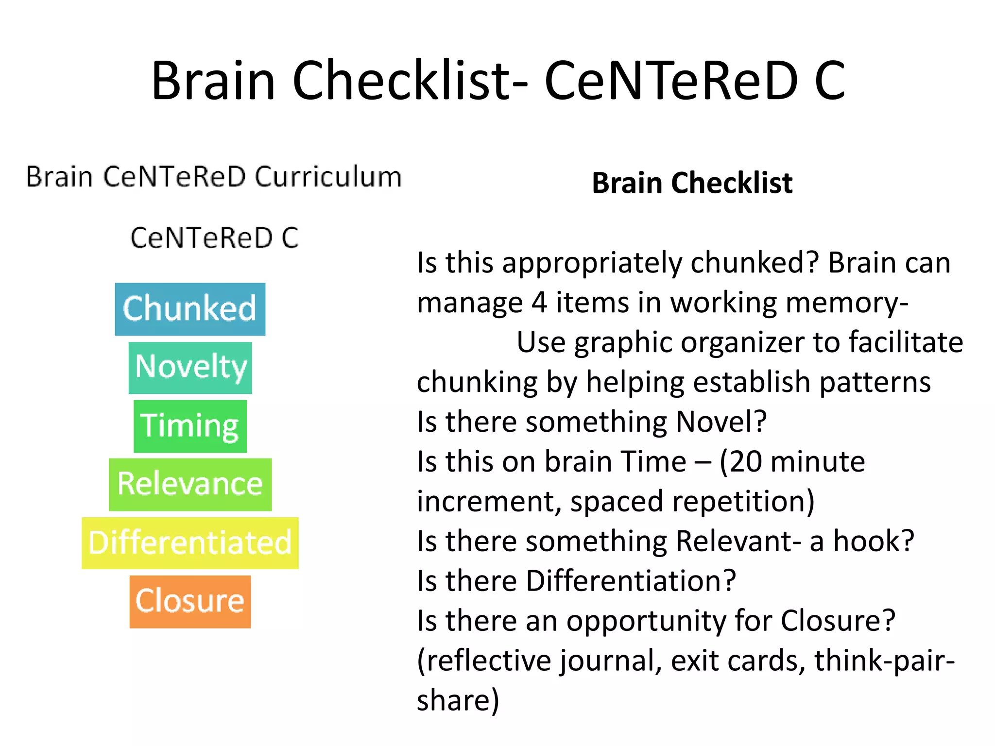 Brain Checklist- CeNTeReD C
Brain Checklist
Is this appropriately chunked? Brain can
manage 4 items in working memory-
Use graphic organizer to facilitate
chunking by helping establish patterns
Is there something Novel?
Is this on brain Time – (20 minute
increment, spaced repetition)
Is there something Relevant- a hook?
Is there Differentiation?
Is there an opportunity for Closure?
(reflective journal, exit cards, think-pair-
share)
 