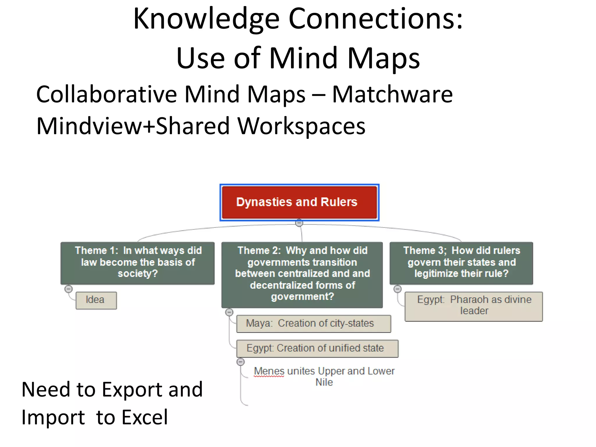 Knowledge Connections:
Use of Mind Maps
Collaborative Mind Maps – Matchware
Mindview+Shared Workspaces
Need to Export and
Import to Excel
 