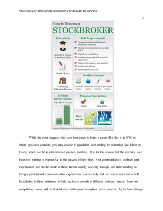 TRAININGANDEDUCATION IN BUSINESS:ROADMAPTO SUCCESS
10
While the chart suggests that your best place to begin a career like this is in NYC or
where you have contacts, you may choose to specialize your trading to something like Libor or
Forex, which can be in international markets (waters). It is for this reason that the diversity and
inclusion training is imperative to the success of new hires. Our communication methods and
expectations are not the same as those internationally and only through our understanding of
foreign professional communication expectations can we truly find success in our chosen field.
In addition to these initiatives to help acclimate people to different cultures, special focus on
compliatory issues will be trained and readdressed throughout one’s careers. As the laws change
 
