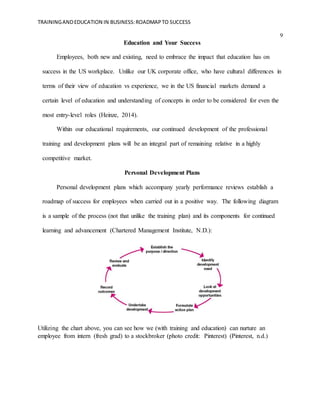 TRAININGANDEDUCATION IN BUSINESS:ROADMAPTO SUCCESS
9
Education and Your Success
Employees, both new and existing, need to embrace the impact that education has on
success in the US workplace. Unlike our UK corporate office, who have cultural differences in
terms of their view of education vs experience, we in the US financial markets demand a
certain level of education and understanding of concepts in order to be considered for even the
most entry-level roles (Heinze, 2014).
Within our educational requirements, our continued development of the professional
training and development plans will be an integral part of remaining relative in a highly
competitive market.
Personal Development Plans
Personal development plans which accompany yearly performance reviews establish a
roadmap of success for employees when carried out in a positive way. The following diagram
is a sample of the process (not that unlike the training plan) and its components for continued
learning and advancement (Chartered Management Institute, N.D.):
Utilizing the chart above, you can see how we (with training and education) can nurture an
employee from intern (fresh grad) to a stockbroker (photo credit: Pinterest) (Pinterest, n.d.)
 