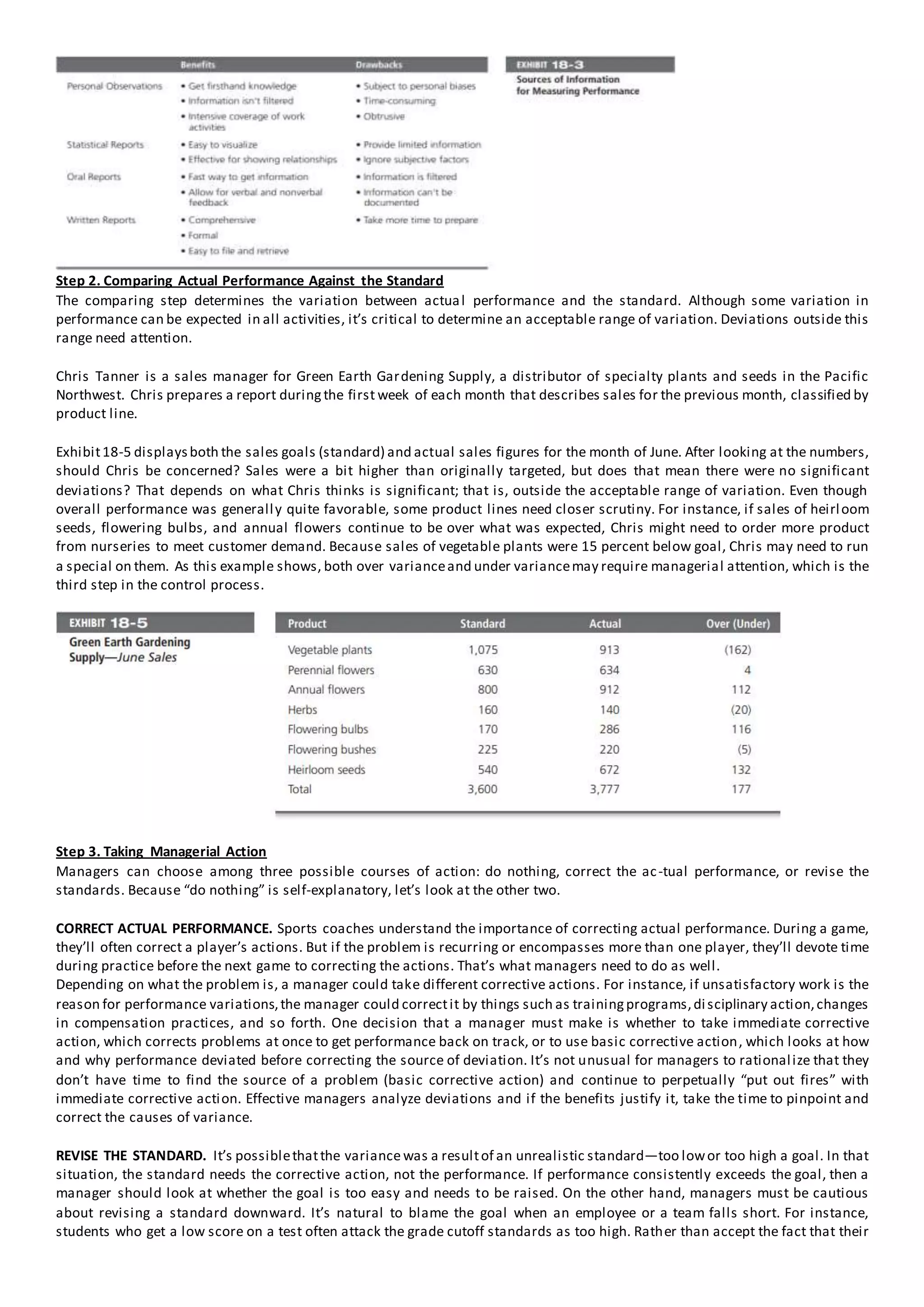 Step 2. Comparing Actual Performance Against the Standard
The comparing step determines the variation between actual performance and the standard. Although some variation in
performance can be expected in all activities, it’s critical to determine an acceptable range of variation. Deviations outside this
range need attention.
Chris Tanner is a sales manager for Green Earth Gardening Supply, a distributor of specialty plants and seeds in the Pacific
Northwest. Chris prepares a report duringthe first week of each month that describes sales for the previous month, classified by
product line.
Exhibit18-5 displaysboth the sales goals (standard) and actual sales figures for the month of June. After looking at the numbers,
should Chris be concerned? Sales were a bit higher than originally targeted, but does that mean there were no significant
deviations? That depends on what Chris thinks is significant; that is, outside the acceptable range of variation. Even though
overall performance was generally quite favorable, some product lines need closer scrutiny. For instance, if sales of heirloom
seeds, flowering bulbs, and annual flowers continue to be over what was expected, Chris might need to order more product
from nurseries to meet customer demand. Because sales of vegetable plants were 15 percent below goal, Chris may need to run
a special on them. As this example shows, both over varianceand under variancemay require managerial attention, which is the
third step in the control process.
Step 3. Taking Managerial Action
Managers can choose among three possible courses of action: do nothing, correct the ac-tual performance, or revise the
standards. Because “do nothing” is self-explanatory, let’s look at the other two.
CORRECT ACTUAL PERFORMANCE. Sports coaches understand the importance of correcting actual performance. During a game,
they’ll often correct a player’s actions. But if the problem is recurring or encompasses more than one player, they’ll devote time
during practice before the next game to correcting the actions. That’s what managers need to do as well.
Depending on what the problem is, a manager could take different corrective actions. For instance, if unsatisfactory work is the
reason for performance variations,the manager could correctit by things such as trainingprograms,disciplinary action,changes
in compensation practices, and so forth. One decision that a manager must make is whether to take immediate corrective
action, which corrects problems at once to get performance back on track, or to use basic corrective action, which looks at how
and why performance deviated before correcting the source of deviation. It’s not unusual for managers to rationalize that they
don’t have time to find the source of a problem (basic corrective action) and continue to perpetually “put out fires” with
immediate corrective action. Effective managers analyze deviations and if the benefits justify it, take the time to pinpoint and
correct the causes of variance.
REVISE THE STANDARD. It’s possiblethatthe variancewas a resultof an unrealistic standard—too lowor too high a goal. In that
situation, the standard needs the corrective action, not the performance. If performance consistently exceeds the goal, then a
manager should look at whether the goal is too easy and needs to be raised. On the other hand, managers must be cautious
about revising a standard downward. It’s natural to blame the goal when an employee or a team falls short. For instance,
students who get a low score on a test often attack the grade cutoff standards as too high. Rather than accept the fact that their
 