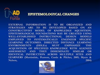     EXTERNAL INFORMATION IS TO BE ORGANIZED AND STRATEGIES ARE TO BE DEVELOPED BASED ON AN CONSTRUCTIVIST MODEL OF KNOWLEDGE AQUISITION. EPISTEMOLOGICAL FOUNDATIONS MAY BE CREATED USING WELL-ESTABLISHED INSTRUCTIONAL DESIGN MODELS EMPLOYED TO SYSTEMATICALLY ENGINEER SPECIFIC LEARNING OUTCOMES. DIRECTED DISTANCE LEARNING ENVIRONMENTS (DDLEs) MUST EMPHASIZE THE ACQUISITION OF SPECIFIED KNOWLEDGE WITH ALIGNED ASSESSMENT AND THEY DISSEMINATE SIMILAR OR IDENTICAL INSTRUCTION ACROSS MULTIPLE SITES AND LEARNERS (Martindale, Pearson, Curda & Pilcher, 2005; Myers & Nelson, 2004)     