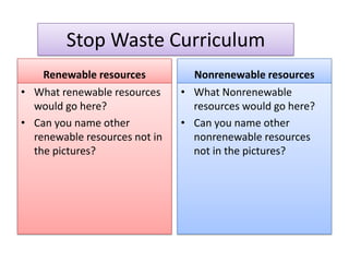 Stop Waste Curriculum
    Renewable resources          Nonrenewable resources
• What renewable resources     • What Nonrenewable
  would go here?                 resources would go here?
• Can you name other           • Can you name other
  renewable resources not in     nonrenewable resources
  the pictures?                  not in the pictures?
 