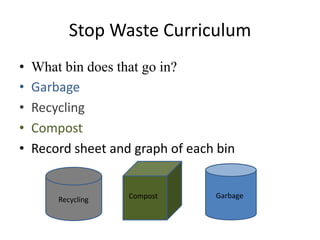Stop Waste Curriculum
•   What bin does that go in?
•   Garbage
•   Recycling
•   Compost
•   Record sheet and graph of each bin


        Recycling   Compost       Garbage
 