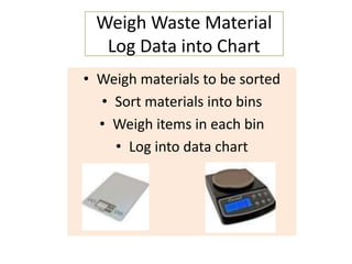 Weigh Waste Material
  Log Data into Chart
• Weigh materials to be sorted
  • Sort materials into bins
  • Weigh items in each bin
    • Log into data chart
 