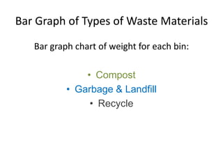 Bar Graph of Types of Waste Materials
   Bar graph chart of weight for each bin:

               • Compost
           • Garbage & Landfill
                • Recycle
 