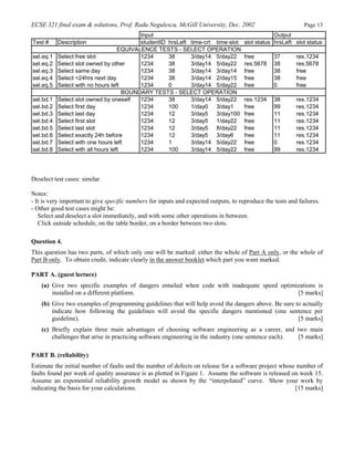 ECSE 321 final exam & solutions, Prof. Radu Negulescu, McGill University, Dec. 2002 Page 13
Input Output
Test # Description studentID hrsLeft time-crt time-slot slot status hrsLeft slot status
sel.eq.1 Select free slot 1234 38 3/day14 5/day22 free 37 res.1234
sel.eq.2 Select slot owned by other 1234 38 3/day14 5/day22 res.5678 38 res.5678
sel.eq.3 Select same day 1234 38 3/day14 3/day14 free 38 free
sel.eq.4 Select <24hrs next day 1234 38 3/day14 2/day15 free 38 free
sel.eq.5 Select with no hours left 1234 0 3/day14 5/day22 free 0 free
sel.bd.1 Select slot owned by oneself 1234 38 3/day14 5/day22 res.1234 38 res.1234
sel.bd.2 Select first day 1234 100 1/day0 3/day1 free 99 res.1234
sel.bd.3 Select last day 1234 12 3/day5 3/day100 free 11 res.1234
sel.bd.4 Select first slot 1234 12 3/day5 1/day22 free 11 res.1234
sel.bd.5 Select last slot 1234 12 3/day5 8/day22 free 11 res.1234
sel.bd.6 Select exactly 24h before 1234 12 3/day5 3/day6 free 11 res.1234
sel.bd.7 Select with one hours left 1234 1 3/day14 5/day22 free 0 res.1234
sel.bd.8 Select with all hours left 1234 100 3/day14 5/day22 free 99 res.1234
EQUIVALENCE TESTS - SELECT OPERATION
BOUNDARY TESTS - SELECT OPERATION
Deselect test cases: similar
Notes:
- It is very important to give specific numbers for inputs and expected outputs, to reproduce the tests and failures.
- Other good test cases might be:
Select and deselect a slot immediately, and with some other operations in between.
Click outside schedule, on the table border, on a border between two slots.
Question 4.
This question has two parts, of which only one will be marked: either the whole of Part A only, or the whole of
Part B only. To obtain credit, indicate clearly in the answer booklet which part you want marked.
PART A. (guest lecture)
(a) Give two specific examples of dangers entailed when code with inadequate speed optimizations is
installed on a different platform. [5 marks]
(b) Give two examples of programming guidelines that will help avoid the dangers above. Be sure to actually
indicate how following the guidelines will avoid the specific dangers mentioned (one sentence per
guideline). [5 marks]
(c) Briefly explain three main advantages of choosing software engineering as a career, and two main
challenges that arise in practicing software engineering in the industry (one sentence each). [5 marks]
PART B. (reliability)
Estimate the initial number of faults and the number of defects on release for a software project whose number of
faults found per week of quality assurance is as plotted in Figure 1. Assume the software is released on week 15.
Assume an exponential reliability growth model as shown by the “interpolated” curve. Show your work by
indicating the basis for your calculations. [15 marks]
 