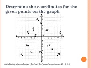 Determine the coordinates for the given points on the graph . http://education.yahoo.com/homework_help/math_help/problem?id=miniprealggt_10_1_1_2_90 