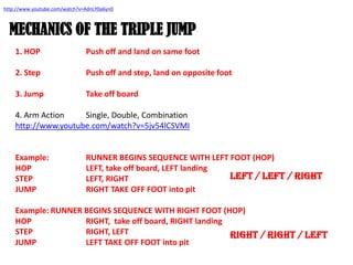 http://www.youtube.com/watch?v=AdnLY0a6yn0



  MECHANICS OF THE TRIPLE JUMP
    1. HOP                     Push off and land on same foot

    2. Step                    Push off and step, land on opposite foot

    3. Jump                    Take off board

    4. Arm Action    Single, Double, Combination
    http://www.youtube.com/watch?v=5jv54lCSVMI


    Example:                   RUNNER BEGINS SEQUENCE WITH LEFT FOOT (HOP)
    HOP                        LEFT, take off board, LEFT landing
    STEP                       LEFT, RIGHT                        LEFT / LEFT / RIGHT
    JUMP                       RIGHT TAKE OFF FOOT into pit

    Example: RUNNER BEGINS SEQUENCE WITH RIGHT FOOT (HOP)
    HOP             RIGHT, take off board, RIGHT landing
    STEP            RIGHT, LEFT                          RIGHT / RIGHT / LEFT
    JUMP            LEFT TAKE OFF FOOT into pit
 