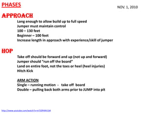 PHASES                                                                     NOV. 1, 2010

APPROACH
             Long enough to allow build up to full speed
             Jumper must maintain control
             100 – 130 feet
             Beginner – 100 feet
             Increase length in approach with experience/skill of jumper

HOP
             Take off should be forward and up (not up and forward)
             Jumper should “run off the board”
             Land on entire foot, not the toes or heel (heel injuries)
             Hitch Kick

             ARM ACTION
             Single – running motion - take off board
             Double – pulling back both arms prior to JUMP into pit




http://www.youtube.com/watch?v=mTJDfHlKV1M
 