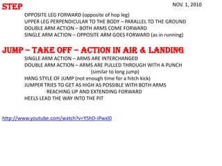 STEP                                                           NOV. 1, 2010
        OPPOSITE LEG FORWARD (opposite of hop leg)
        UPPER LEG PERPENDICULAR TO THE BODY – PARALLEL TO THE GROUND
        DOUBLE ARM ACTION – BOTH ARMS COME FORWARD
        SINGLE ARM ACTION – OPPOSITE ARM GOES FORWARD (as in running)

JUMP – TAKE OFF – ACTION IN AIR & LANDING
        SINGLE ARM ACTION – ARMS ARE INTERCHANGED
        DOUBLE ARM ACTION – ARMS ARE PULLED THROUGH WITH A PUNCH
                                  (similar to long jump)
        HANG STYLE OF JUMP (not enough time for a hitch kick)
        JUMPER TRIES TO GET AS HIGH AS POSSIBLE WITH BOTH ARMS
                 REACHING UP AND EXTENDING FORWARD
        HEELS LEAD THE WAY INTO THE PIT


http://www.youtube.com/watch?v=Y5hD-iPwxl0
 