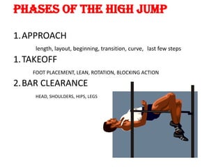 PHASES OF THE HIGH JUMP

1.APPROACH
     length, layout, beginning, transition, curve, last few steps
1.TAKEOFF
    FOOT PLACEMENT, LEAN, ROTATION, BLOCKING ACTION

2.BAR CLEARANCE
     HEAD, SHOULDERS, HIPS, LEGS
 