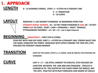 1. APPROACH
 LENGTH 8 – 12 RUNNING STRIDES, STEPS 3 – 4 STEPS IN A STRAIGHT LINE
                                                   4 – 6 TRANSITION
                                                   6 – 10 CURVE


  LAYOUT           MODIFIED ‘J’, USE NEAREST STANDARD AS BEGINNING POINT FOR
                   STRAIGHT AHEAD MARKER, 10 – 16 FEET FROM STANDARD IS SAM, 40 – 70 FEET
                   FROM SAM TO START, START + SAM + STANDARD = RIGHT TRIANGLE
                   PYTHAGOREAN THEOREM – a2 + b2 = c2 – use a tape measure


  BEGINNING            CONSISTENCY – FIRST STEP & STRIDE
          PUSH OFF WITH TAKE OFF FOOT, FIRST 3 – 4 STEPS IN A STRAIGHT LINE, STRIDES MUST STAY
          THE SAME; HOWEVER THE TEMPO INCREASES WITH SPEED TOWARD THE TAKE OFF, EYES
          FOCUSED ON STRAIGHT AHEAD MARKER


  TRANSITION                 START OF THE CURVE, STEPS 4, 5, 6, BEGIN LEAN @ ANKLES, EYES FOCUSED ON
                             STANDARD


  CURVE                      LAST 4 – ( 7 – 10) STEPS, HARDEST TO EXECUTE, EYES FOCUSED ON
                             JUNCTION BETWEEN THE BAR AND FAR STANDARD , ATHLETE IS
                             LEANING IN TO THE CENTER OF THE CURVE FROM THE ANKLES, NOT
                              THE HIPS, PRACTICE WITH RUN THROUGHS AND WARM UP CIRCLES
 