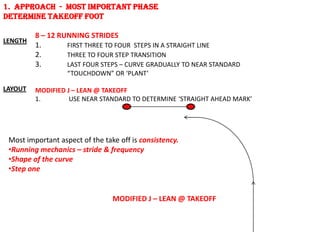 1. APPROACH - MOST IMPORTANT PHASE
DETERMINE TAKEOFF FOOT

         8 – 12 RUNNING STRIDES
LENGTH
         1.       FIRST THREE TO FOUR STEPS IN A STRAIGHT LINE
         2.       THREE TO FOUR STEP TRANSITION
         3.       LAST FOUR STEPS – CURVE GRADUALLY TO NEAR STANDARD
                   “TOUCHDOWN” OR ‘PLANT’

LAYOUT   MODIFIED J – LEAN @ TAKEOFF
         1.        USE NEAR STANDARD TO DETERMINE ‘STRAIGHT AHEAD MARK’




 Most important aspect of the take off is consistency.
 •Running mechanics – stride & frequency
 •Shape of the curve
 •Step one


                                 MODIFIED J – LEAN @ TAKEOFF
 
