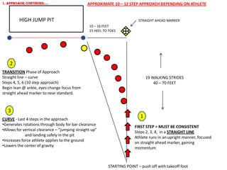 1. APPROACH, CONTINuED…..                       APPROXIMATE 10 – 12 STEP APPROACH DEPENDING ON ATHLETE


         HIGH JUMP PIT                                                     STRAIGHT AHEAD MARKER
                                                 10 – 16 FEET
                                                 15 HEEL TO TOES




    2
TRANSITION Phase of Approach
Straight line – curve                                                           19 WALKING STRIDES
Steps 4, 5, 6 (10 step approach)                                                    40 – 70 FEET
Begin lean @ ankle, eyes change focus from
straight ahead marker to near standard.



   3
CURVE - Last 4 steps in the approach
                                                                            1
•Generates rotations through body for bar clearance
                                                                         FIRST STEP = MUST BE CONSISTENT
•Allows for vertical clearance – “jumping straight up”
                                                                         Steps 2, 3, 4, in a STRAIGHT LINE
             and landing safely in the pit
                                                                         Athlete runs in an upright manner, focused
•Increases force athlete applies to the ground
                                                                         on straight ahead marker, gaining
•Lowers the center of gravity
                                                                         momentum



                                                           STARTING POINT – push off with takeoff foot
 