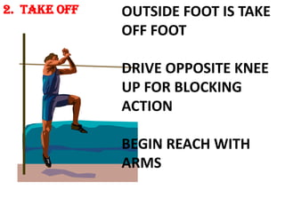 2. TAKE OFF   OUTSIDE FOOT IS TAKE
              OFF FOOT

              DRIVE OPPOSITE KNEE
              UP FOR BLOCKING
              ACTION

              BEGIN REACH WITH
              ARMS
 