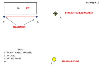 Activity # 11

          10       PIT
                                          STRAIGHT AHEAD MARKER
                                   7.
9.                       8.

       STANDARDS




           TERMS
 STRAIGHT AHEAD MARKER
 STANDARD
 STARTING POINT
 PIT                                    STARTING POINT
                              6.
 