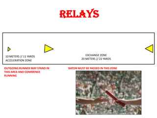 RELAYS


10 METERS // 11 YARDS                      EXCHANGE ZONE
                                        20 METERS // 22 YARDS
ACCELERATION ZONE

OUTGOING RUNNER MAY STAND IN    BATON MUST BE PASSED IN THIS ZONE
THIS AREA AND COMMENCE
RUNNING
 