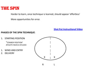 THE SPIN
         Harder to learn, once technique is learned, should appear ‘effortless’

         More opportunities for error.



                                                    Shot Put Instructional Video
PHASES OF THE SPIN TECHNIQUE:

1. STARTING POSITION
    “COWBOY POSITION”
    ATHLETE FACES 6 O’CLOCK

1. WIND AND ENTRY
2. DELIVERY
                                             X      X


                                         R          L
 