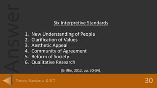 Answer Six Interpretive Standards
1. New Understanding of People
2. Clarification of Values
3. Aesthetic Appeal
4. Community of Agreement
5. Reform of Society
6. Qualitative Research
(Griffin, 2012, pp. 30-34).
 