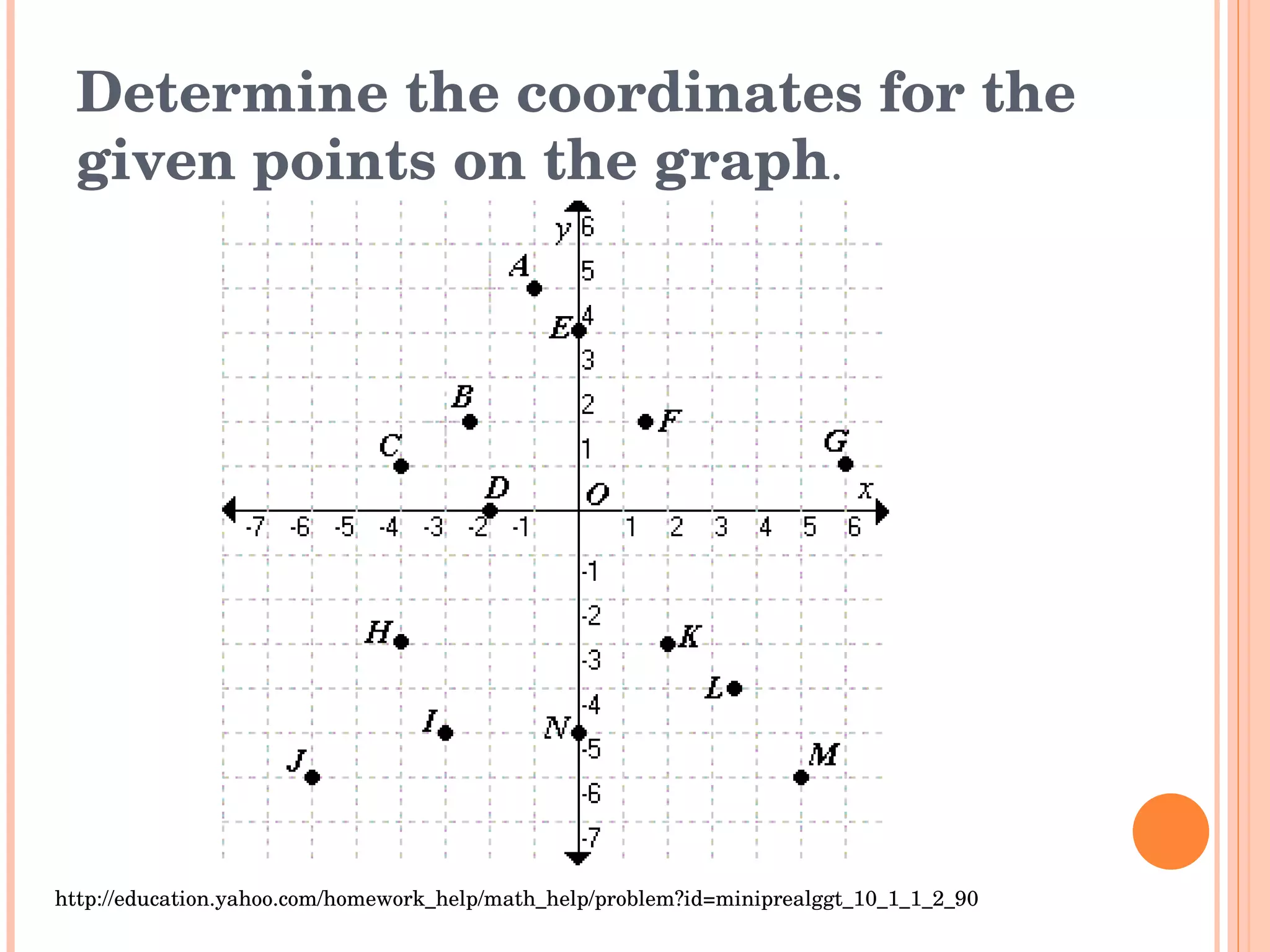 Determine the coordinates for the given points on the graph . http://education.yahoo.com/homework_help/math_help/problem?id=miniprealggt_10_1_1_2_90 
