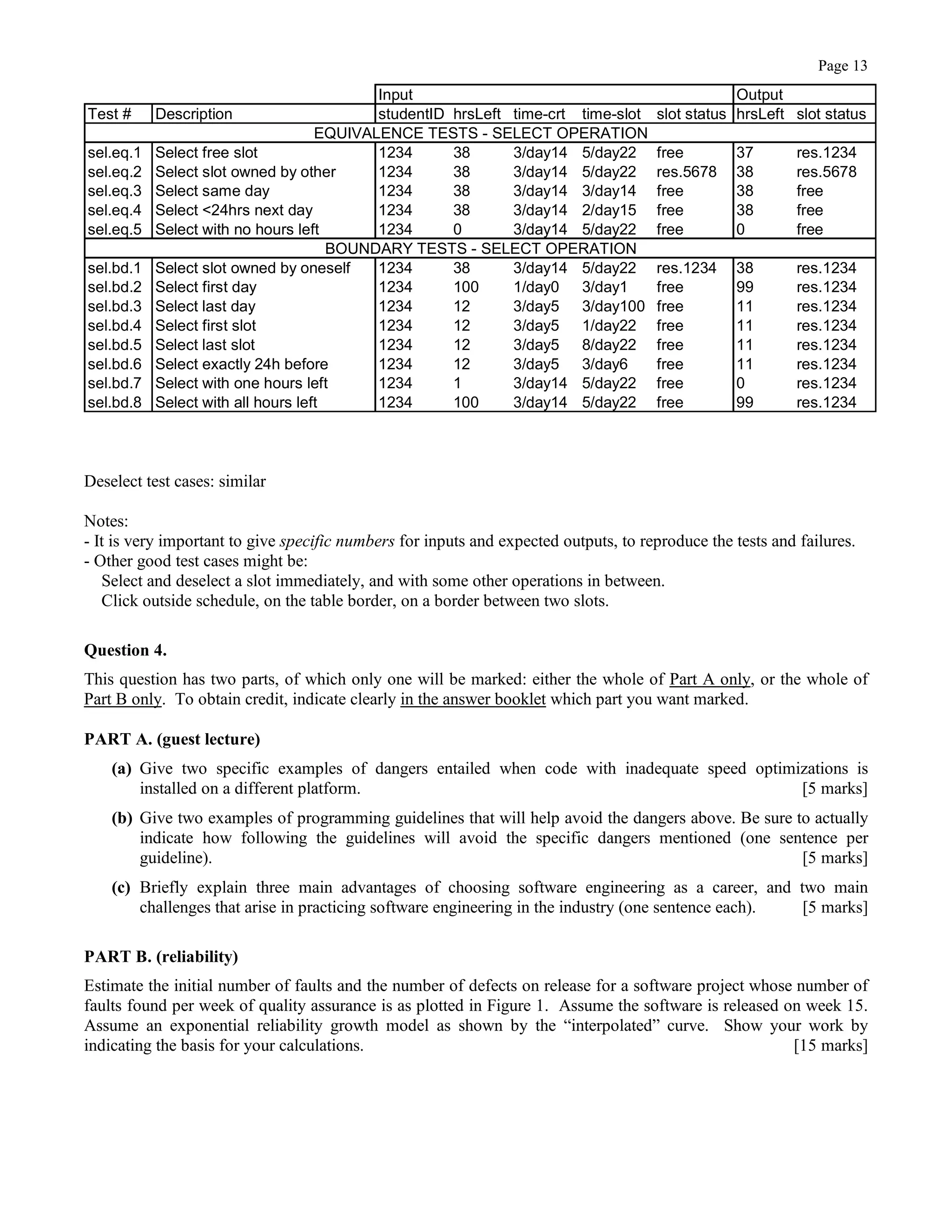 Page 13
Input Output
Test # Description studentID hrsLeft time-crt time-slot slot status hrsLeft slot status
sel.eq.1 Select free slot 1234 38 3/day14 5/day22 free 37 res.1234
sel.eq.2 Select slot owned by other 1234 38 3/day14 5/day22 res.5678 38 res.5678
sel.eq.3 Select same day 1234 38 3/day14 3/day14 free 38 free
sel.eq.4 Select <24hrs next day 1234 38 3/day14 2/day15 free 38 free
sel.eq.5 Select with no hours left 1234 0 3/day14 5/day22 free 0 free
sel.bd.1 Select slot owned by oneself 1234 38 3/day14 5/day22 res.1234 38 res.1234
sel.bd.2 Select first day 1234 100 1/day0 3/day1 free 99 res.1234
sel.bd.3 Select last day 1234 12 3/day5 3/day100 free 11 res.1234
sel.bd.4 Select first slot 1234 12 3/day5 1/day22 free 11 res.1234
sel.bd.5 Select last slot 1234 12 3/day5 8/day22 free 11 res.1234
sel.bd.6 Select exactly 24h before 1234 12 3/day5 3/day6 free 11 res.1234
sel.bd.7 Select with one hours left 1234 1 3/day14 5/day22 free 0 res.1234
sel.bd.8 Select with all hours left 1234 100 3/day14 5/day22 free 99 res.1234
EQUIVALENCE TESTS - SELECT OPERATION
BOUNDARY TESTS - SELECT OPERATION
Deselect test cases: similar
Notes:
- It is very important to give specific numbers for inputs and expected outputs, to reproduce the tests and failures.
- Other good test cases might be:
Select and deselect a slot immediately, and with some other operations in between.
Click outside schedule, on the table border, on a border between two slots.
Question 4.
This question has two parts, of which only one will be marked: either the whole of Part A only, or the whole of
Part B only. To obtain credit, indicate clearly in the answer booklet which part you want marked.
PART A. (guest lecture)
(a) Give two specific examples of dangers entailed when code with inadequate speed optimizations is
installed on a different platform. [5 marks]
(b) Give two examples of programming guidelines that will help avoid the dangers above. Be sure to actually
indicate how following the guidelines will avoid the specific dangers mentioned (one sentence per
guideline). [5 marks]
(c) Briefly explain three main advantages of choosing software engineering as a career, and two main
challenges that arise in practicing software engineering in the industry (one sentence each). [5 marks]
PART B. (reliability)
Estimate the initial number of faults and the number of defects on release for a software project whose number of
faults found per week of quality assurance is as plotted in Figure 1. Assume the software is released on week 15.
Assume an exponential reliability growth model as shown by the “interpolated” curve. Show your work by
indicating the basis for your calculations. [15 marks]
 