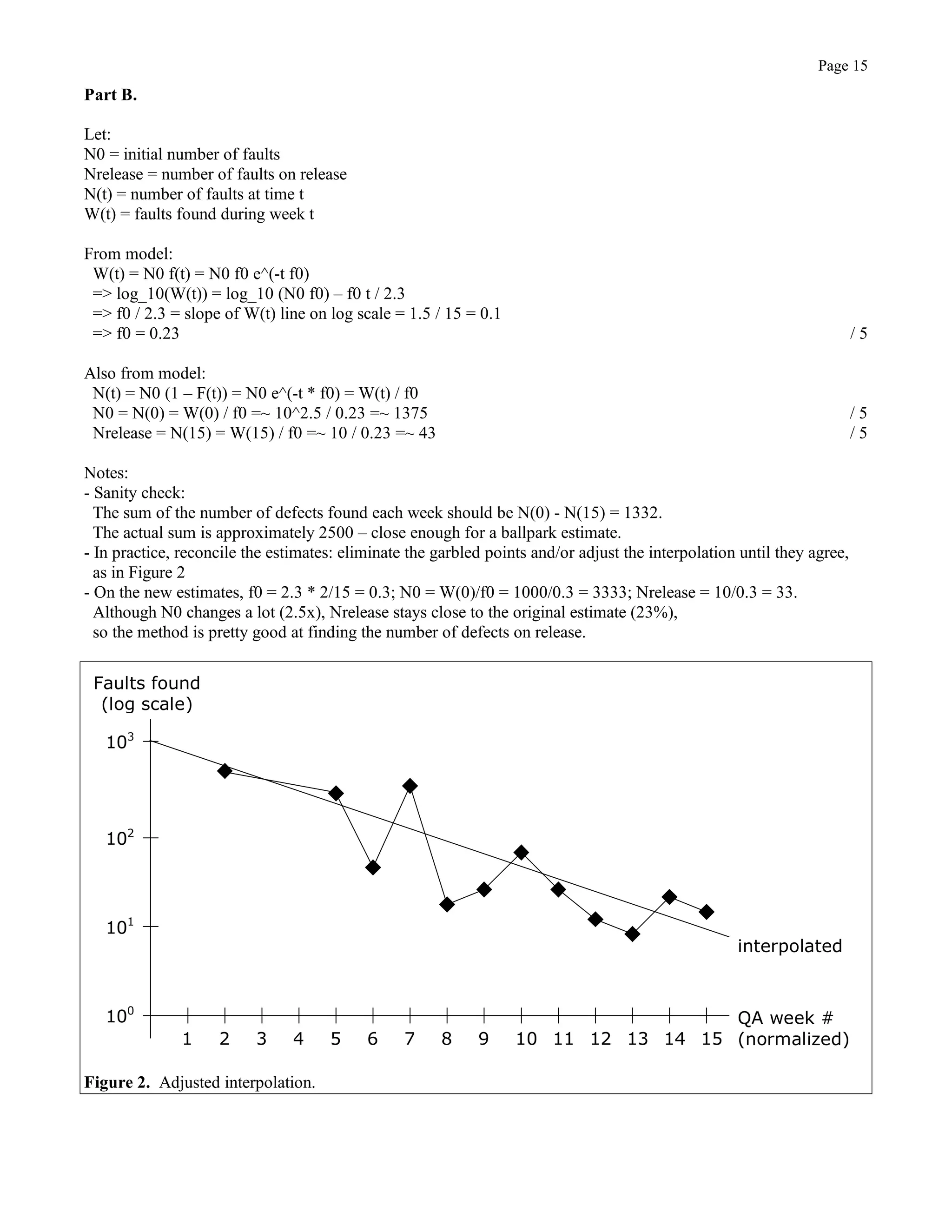 Page 15
Part B.
Let:
N0 = initial number of faults
Nrelease = number of faults on release
N(t) = number of faults at time t
W(t) = faults found during week t
From model:
W(t) = N0 f(t) = N0 f0 e^(-t f0)
=> log_10(W(t)) = log_10 (N0 f0) – f0 t / 2.3
=> f0 / 2.3 = slope of W(t) line on log scale = 1.5 / 15 = 0.1
=> f0 = 0.23 / 5
Also from model:
N(t) = N0 (1 – F(t)) = N0 e^(-t * f0) = W(t) / f0
N0 = N(0) = W(0) / f0 =~ 10^2.5 / 0.23 =~ 1375 / 5
Nrelease = N(15) = W(15) / f0 =~ 10 / 0.23 =~ 43 / 5
Notes:
- Sanity check:
The sum of the number of defects found each week should be N(0) - N(15) = 1332.
The actual sum is approximately 2500 – close enough for a ballpark estimate.
- In practice, reconcile the estimates: eliminate the garbled points and/or adjust the interpolation until they agree,
as in Figure 2
- On the new estimates, f0 = 2.3 * 2/15 = 0.3; N0 = W(0)/f0 = 1000/0.3 = 3333; Nrelease = 10/0.3 = 33.
Although N0 changes a lot (2.5x), Nrelease stays close to the original estimate (23%),
so the method is pretty good at finding the number of defects on release.
QA week #
(normalized)1 2 3 4 5 6 7 8 9 10 11 12 13 14 15
Faults found
(log scale)
interpolated
101
102
103
100
Figure 2. Adjusted interpolation.
 