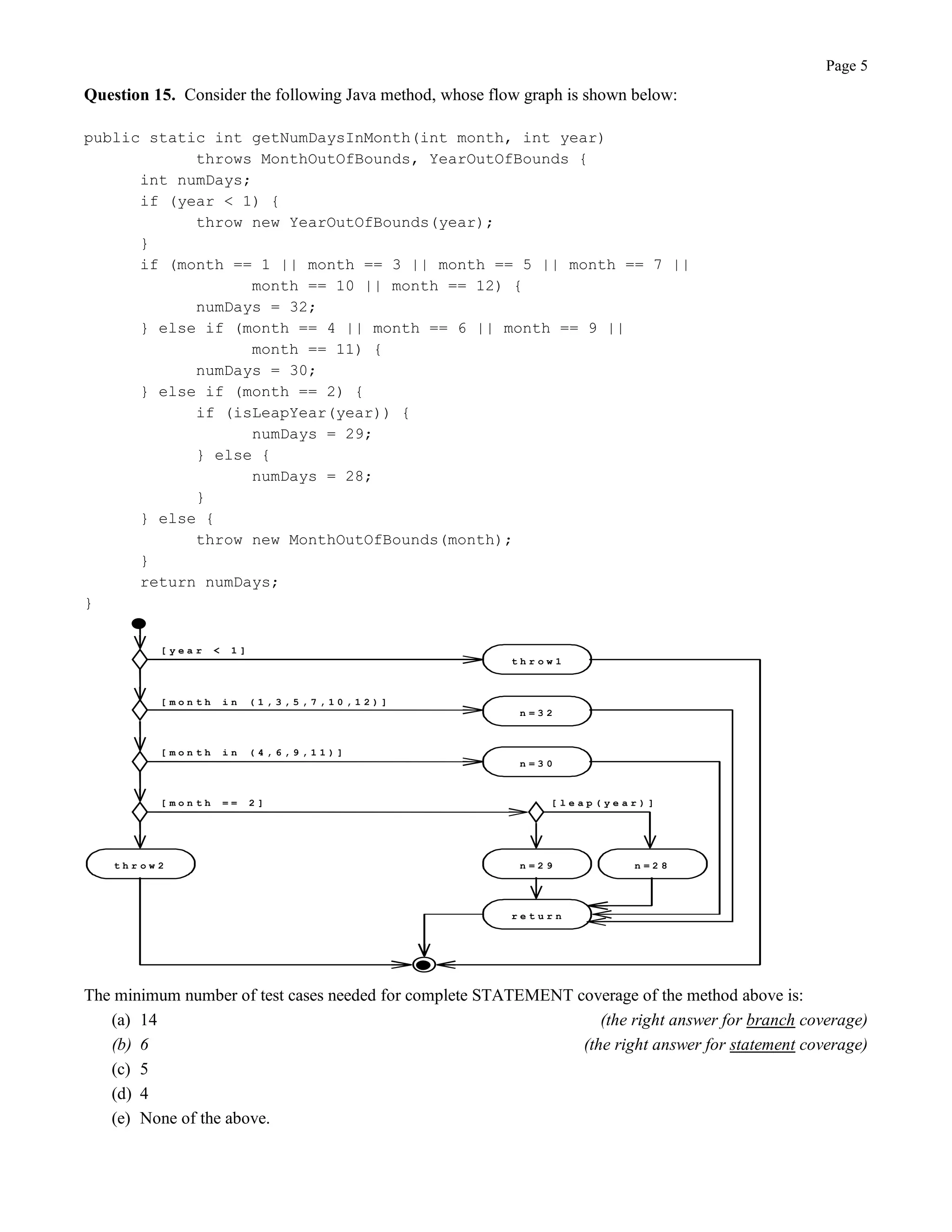 Page 5
Question 15. Consider the following Java method, whose flow graph is shown below:
public static int getNumDaysInMonth(int month, int year)
throws MonthOutOfBounds, YearOutOfBounds {
int numDays;
if (year < 1) {
throw new YearOutOfBounds(year);
}
if (month == 1 || month == 3 || month == 5 || month == 7 ||
month == 10 || month == 12) {
numDays = 32;
} else if (month == 4 || month == 6 || month == 9 ||
month == 11) {
numDays = 30;
} else if (month == 2) {
if (isLeapYear(year)) {
numDays = 29;
} else {
numDays = 28;
}
} else {
throw new MonthOutOfBounds(month);
}
return numDays;
}
[ y e a r < 1 ]
[ m o n t h i n ( 1 , 3 , 5 , 7 , 1 0 , 1 2 ) ]
n = 3 2
t h r o w 2 n = 2 9
r e t u r n
t h r o w 1
n = 2 8
n = 3 0
[ m o n t h i n ( 4 , 6 , 9 , 1 1 ) ]
[ m o n t h = = 2 ] [ l e a p ( y e a r ) ]
The minimum number of test cases needed for complete STATEMENT coverage of the method above is:
(a) 14 (the right answer for branch coverage)
(b) 6 (the right answer for statement coverage)
(c) 5
(d) 4
(e) None of the above.
 