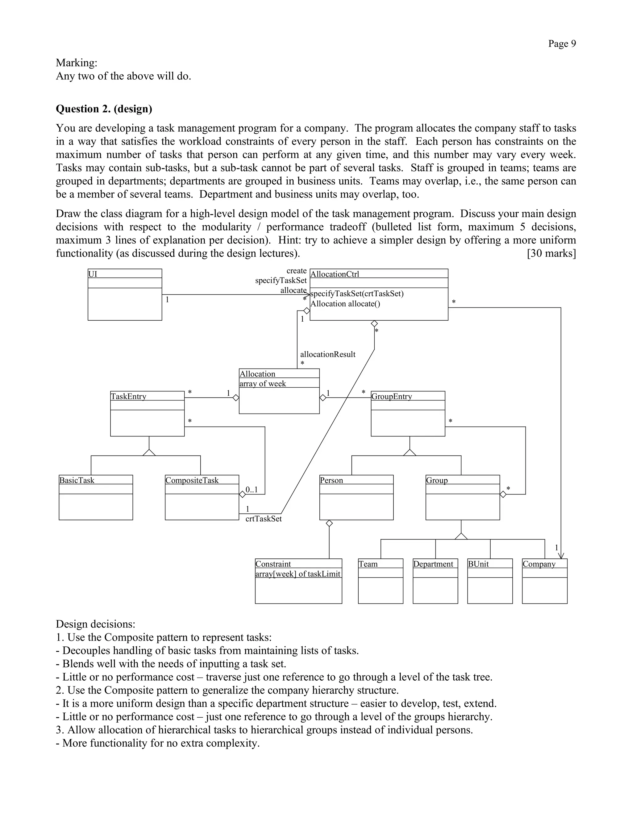 Page 9
Marking:
Any two of the above will do.
Question 2. (design)
You are developing a task management program for a company. The program allocates the company staff to tasks
in a way that satisfies the workload constraints of every person in the staff. Each person has constraints on the
maximum number of tasks that person can perform at any given time, and this number may vary every week.
Tasks may contain sub-tasks, but a sub-task cannot be part of several tasks. Staff is grouped in teams; teams are
grouped in departments; departments are grouped in business units. Teams may overlap, i.e., the same person can
be a member of several teams. Department and business units may overlap, too.
Draw the class diagram for a high-level design model of the task management program. Discuss your main design
decisions with respect to the modularity / performance tradeoff (bulleted list form, maximum 5 decisions,
maximum 3 lines of explanation per decision). Hint: try to achieve a simpler design by offering a more uniform
functionality (as discussed during the design lectures). [30 marks]
TaskEntry
UI
*
BasicTask CompositeTask
0..1
GroupEntry
*
Person Group
*
BUnitTeam DepartmentConstraint
array[week] of taskLimit
Allocation
array of week
AllocationCtrl
specifyTaskSet(crtTaskSet)
Allocation allocate()
* *
Company
1
crtTaskSet
allocationResult
*
create
specifyTaskSet
allocate
*1
1
*
1 1
1
*
Design decisions:
1. Use the Composite pattern to represent tasks:
- Decouples handling of basic tasks from maintaining lists of tasks.
- Blends well with the needs of inputting a task set.
- Little or no performance cost – traverse just one reference to go through a level of the task tree.
2. Use the Composite pattern to generalize the company hierarchy structure.
- It is a more uniform design than a specific department structure – easier to develop, test, extend.
- Little or no performance cost – just one reference to go through a level of the groups hierarchy.
3. Allow allocation of hierarchical tasks to hierarchical groups instead of individual persons.
- More functionality for no extra complexity.
 
