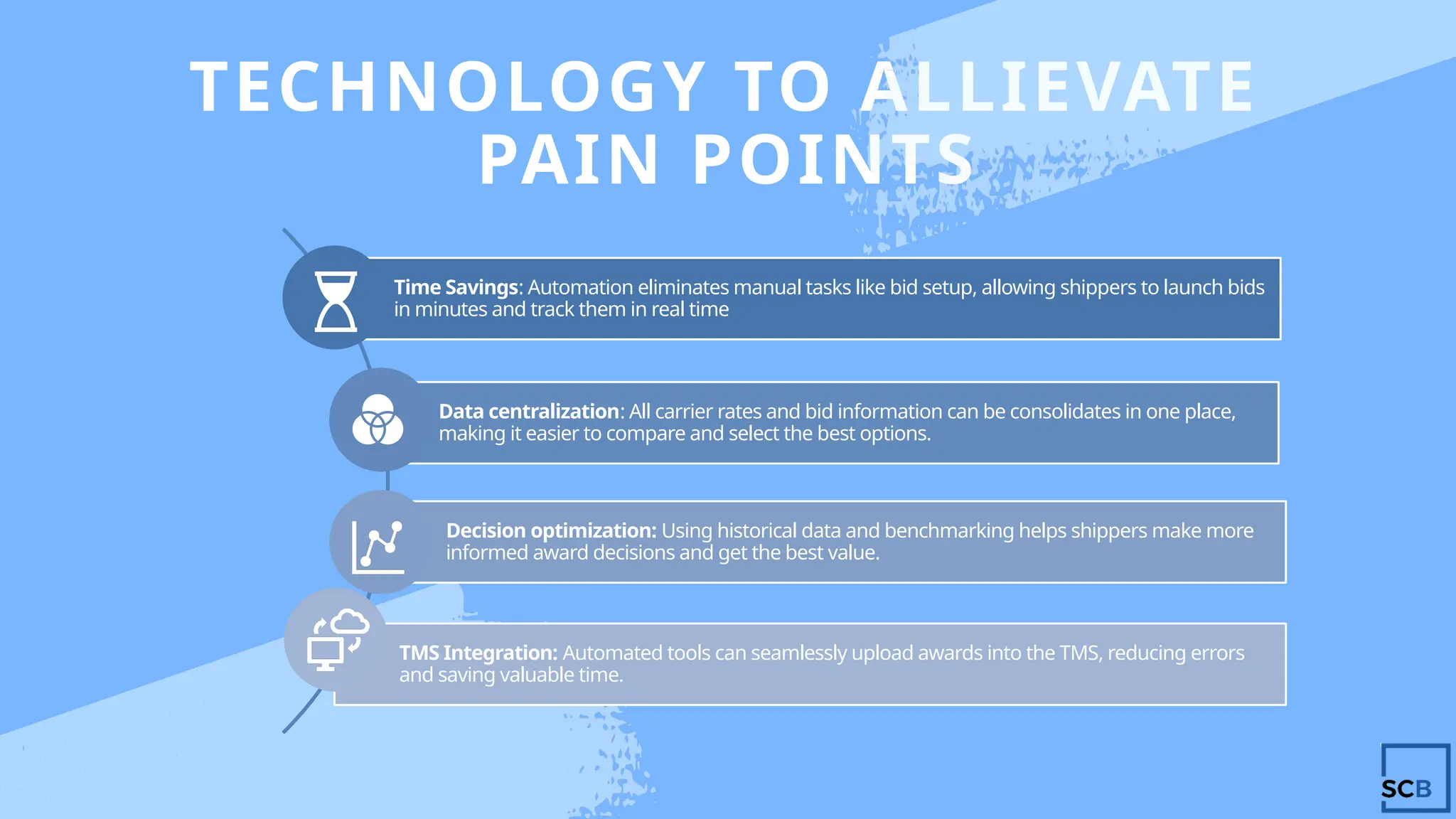 TECHNOLOGY TO ALLIEVATE
PAIN POINTS
Time Savings: Automation eliminates manual tasks like bid setup, allowing shippers to launch bids
in minutes and track them in real time
Data centralization: All carrier rates and bid information can be consolidates in one place,
making it easier to compare and select the best options.
Decision optimization: Using historical data and benchmarking helps shippers make more
informed award decisions and get the best value.
TMS Integration: Automated tools can seamlessly upload awards into the TMS, reducing errors
and saving valuable time.
 
