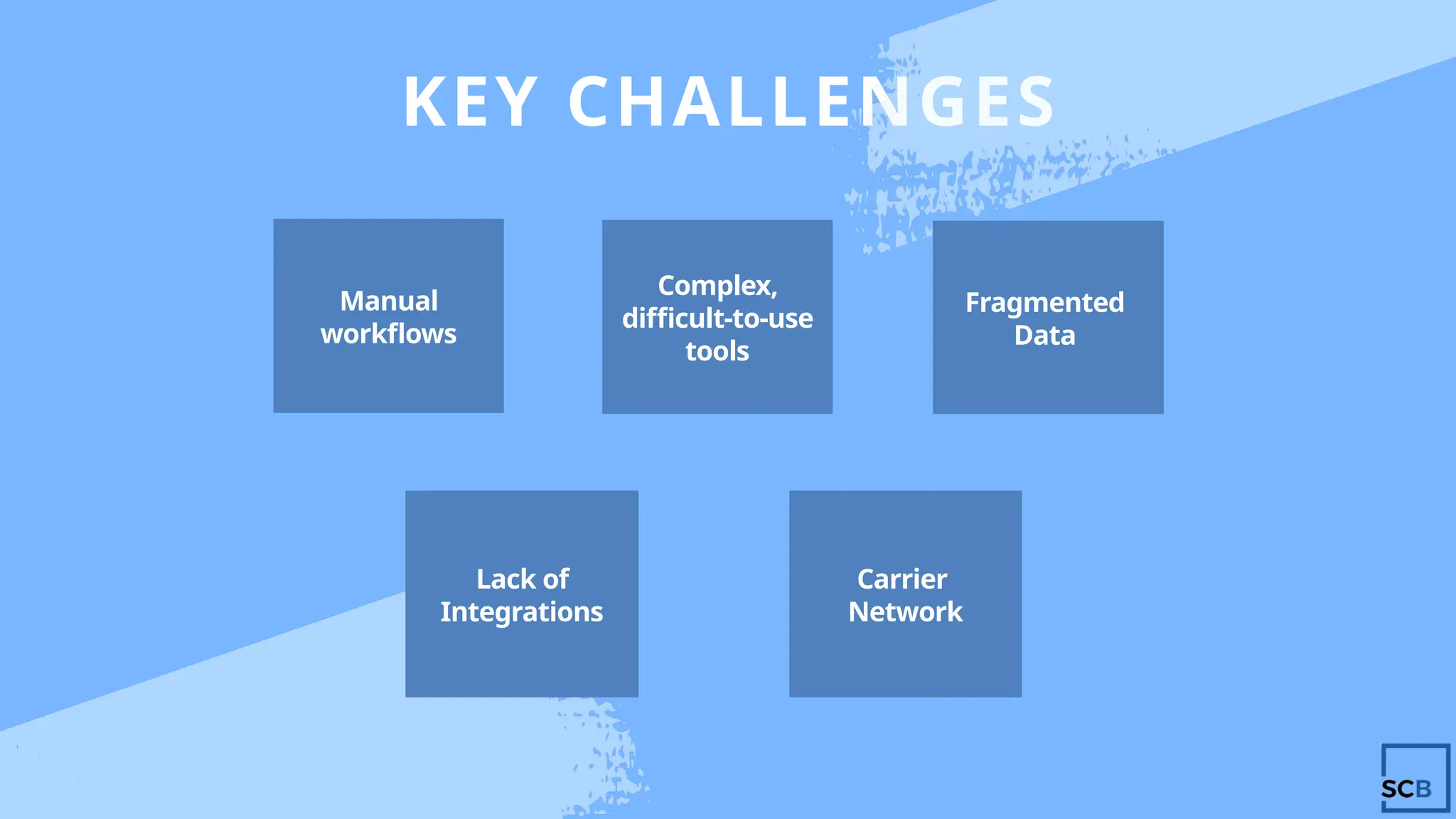 KEY CHALLENGES
Manual
workflows
Complex,
difficult-to-use
tools
Fragmented
Data
Lack of
Integrations
Carrier
Network
 