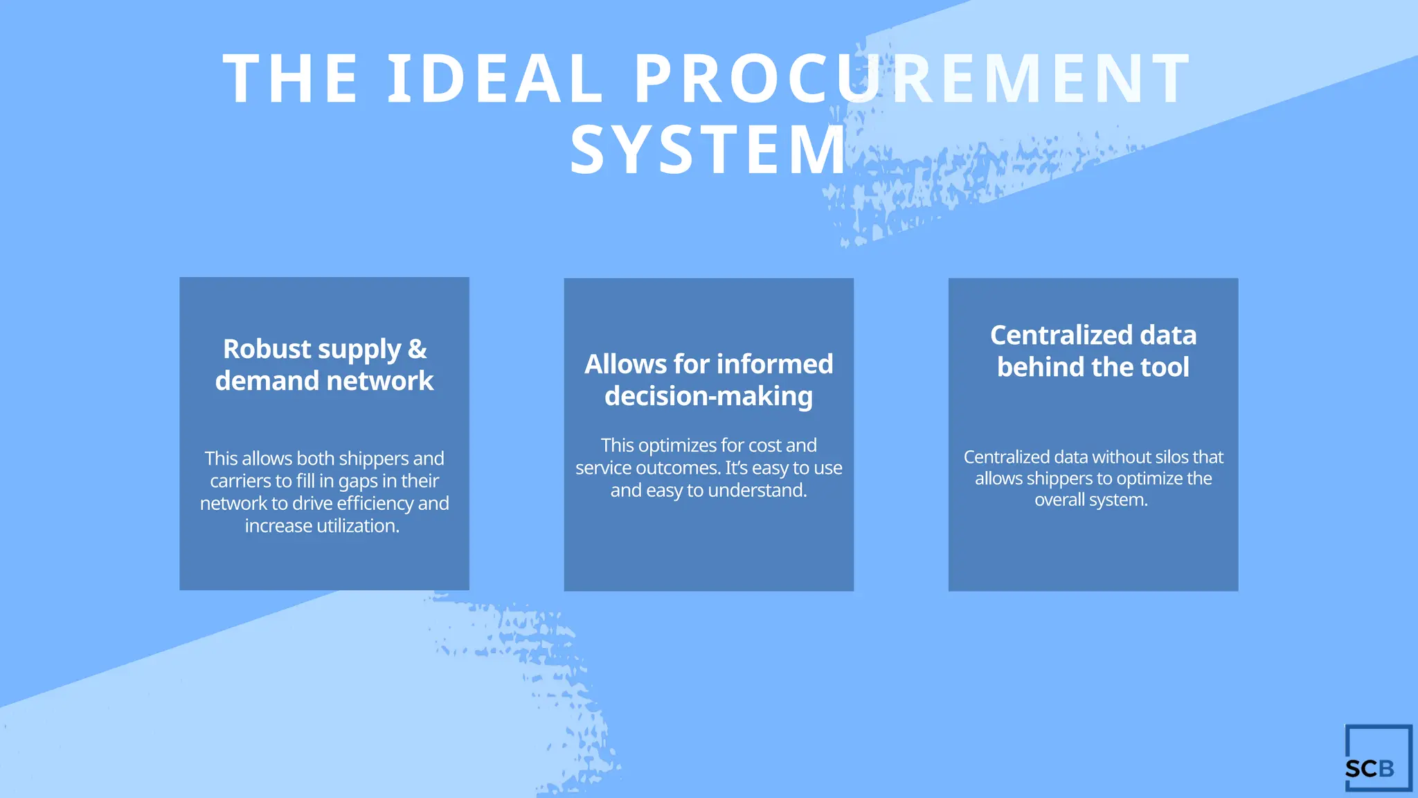 THE IDEAL PROCUREMENT
SYSTEM
Robust supply &
demand network
This allows both shippers and
carriers to fill in gaps in their
network to drive efficiency and
increase utilization.
Allows for informed
decision-making
This optimizes for cost and
service outcomes. It’s easy to use
and easy to understand.
Centralized data
behind the tool
Centralized data without silos that
allows shippers to optimize the
overall system.
 