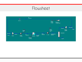 Flowsheet
 