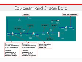 Equipment and Stream Data
Composition:
CO2 : 0.25 (mole fraction)
H2 : 0.75 (mole fraction)
Condition:
Temperature: 40 °C
Pressure: 4000 kPa
Mass Flow: 1000 kg/h
Composition:
CO2 : 0.25 (mole fraction)
H2 : 0.75 (mole fraction)
Condition:
Temperature: 40 °C
Pressure: 4000 kPa
Molar Flow: 200 kgmole/h
T: 200 °C
∆P: 50 kPa
Defined the reaction
Diameter: 10 m
Height: 10 m
∆P: 50 kPa
T: 200 °C T: 40 °C
Molar Flow: 200 kgmole/hP: 4000 kPa
 