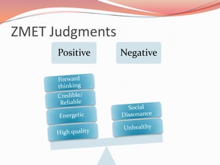 Good/Bad TasteBrand Related Aspects:Expensive/Premium PricingRed BullEnergyDrink(ing)Drinking Related Aspects:Vodka
