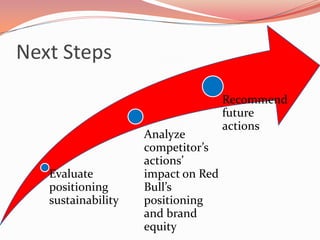 SportsEnergy Related Aspects:Extreme