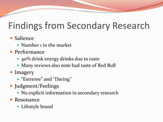 Findings from Secondary ResearchSalienceNumber 1 in the marketPerformance40% drink energy drinks due to tasteMany reviews also note bad taste of Red BullImagery“Extreme” and “Daring”Judgment/FeelingsNo explicit information in secondary researchResonanceLifestyle brand