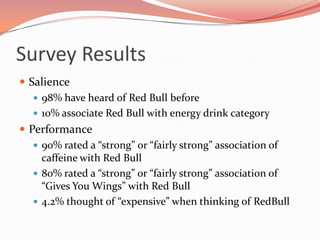 Survey ResultsSalience98% have heard of Red Bull before10% associate Red Bull with energy drink categoryPerformance90% rated a “strong” or “fairly strong” association of caffeine with Red Bull80% rated a “strong” or “fairly strong” association of “Gives You Wings” with Red Bull4.2% thought of “expensive” when thinking of RedBull