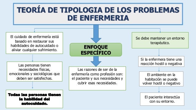 TEORIA DE FAYE ABDELLAH