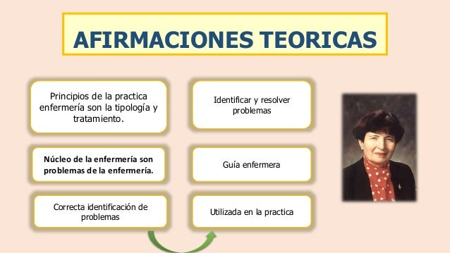 TEORIA DE FAYE ABDELLAH