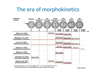 The era of morphokinetics
Chen 2013
 