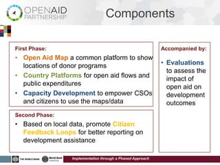 Components

First Phase:                                                Accompanied by:
• Open Aid Map a common platform to show
  locations of donor programs                               • Evaluations
                                                              to assess the
• Country Platforms for open aid flows and                    impact of
  public expenditures                                         open aid on
• Capacity Development to empower CSOs                        development
  and citizens to use the maps/data                           outcomes
Second Phase:
• Based on local data, promote Citizen
  Feedback Loops for better reporting on
  development assistance

                 Implementation through a Phased Approach
 